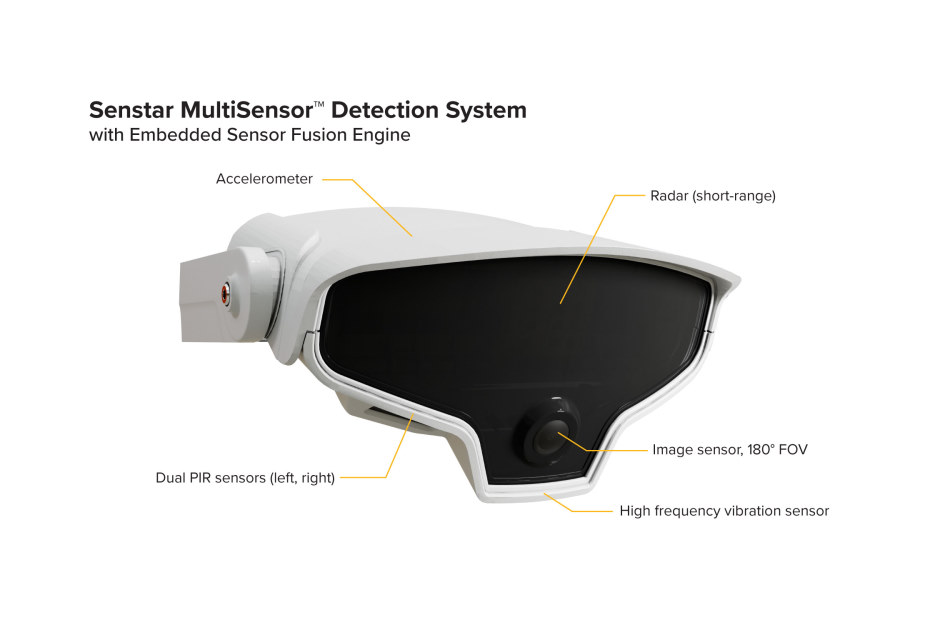 Senstar - Senstar MultiSensor Detektionssystem | Digital Key World