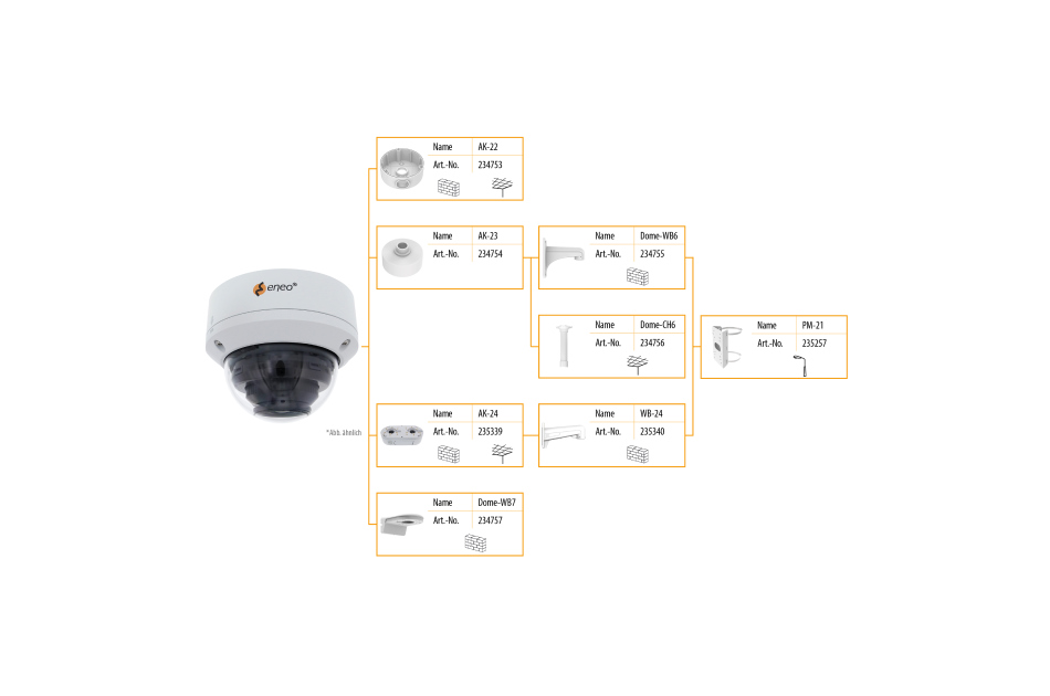 eneo - IND-42M2808M0A | Digital Key World